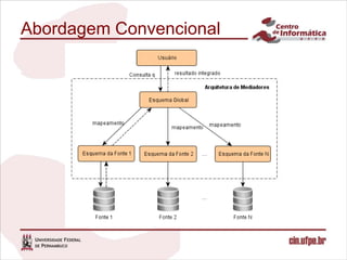Abordagem Convencional
 