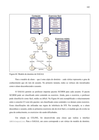 102



                           Conteúdo             Exercício fácil




                                                         Exercício médio




Figura 64. Modelo de domínio do SAGAA

       Para o modelo de aluno – que é uma cópia do domínio – cada vértice representa o grau de
conhecimento que ele tem do assunto. No primeiro instante, todos os vértices são inicializados
como o aluno desconhecendo o assunto.

       O SAGAA permite ao professor importar pacotes SCORM para cada assunto. O pacote
SCORM pode ser classificado entre conteúdo ou exercício. Ainda, para o exercício, o professor
pode classificá-lo como fácil, médio ou difícil. Na Figura 64 está exemplificado o relacionamento
entre o conceito C2 com três pacotes: um classificado como conteúdo e os demais como exercício.
Essas classificações são utilizadas nas regras de inferência do STI. Por exemplo, se o aluno
desconhece o assunto, então os primeiros exercícios são de nível fácil, e à medida que ele evolui no
grau de conhecimento, os exercícios vão sendo dificultados.

       Em relação ao CELINE, foi desenvolvida uma classe que realiza a interface
LMSIntegration. Para o SAGAA, um curso corresponde a um vértice do modelo de domínio.
 