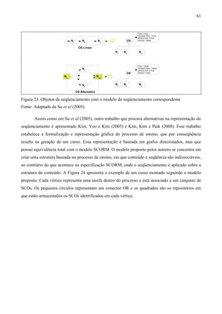 61


                                                                     Flow = true
                                                                     Forward Only = true
                                                                     Choice Exit = true
                             N1       N2            Nn          OS   Choice = false


                                    OS Linear
                                                          N1   N2     Nn



                                                                     Flow = false
                                      N1                             Forward Only = false
                                                                     Choice Exit = true
                                                                OS   Choice = true
                       Nin                         Nout


                                      Nn                  N1   N2     Nn

                                  OS Alternativo

Figura 23. Objetos de seqüenciamento com o modelo de seqüenciamento correspondente
Fonte: Adaptado de Su et al (2005).

       Assim como em Su et al (2005), outro trabalho que procura alternativas na representação do
seqüenciamento é apresentado Kim, Yoo e Kim (2005) e Kim, Kim e Paik (2008). Esse trabalho
estabelece a formalização e representação gráfica do processo de ensino, que por conseqüência
resulta na geração de um curso. Essa representação é baseada em grafos direcionados, mas que
possui equivalência total com o modelo SCORM. O modelo proposto pelos autores se concentra em
criar uma estrutura baseada no processo de ensino, em que conteúdo e seqüência são indissociáveis,
ao contrário do que acontece na especificação SCORM, onde o seqüenciamento é aplicado sobre a
estrutura do conteúdo. A Figura 24 apresenta o exemplo de um curso montado seguindo o modelo
proposto. Cada vértice representa uma tarefa dentro do processo e está associado a um conjunto de
SCOs. Os pequenos círculos representam um conector OR e os quadrados são os repositórios em
que estão armazenados os SCOs identificados em cada vértice.
 