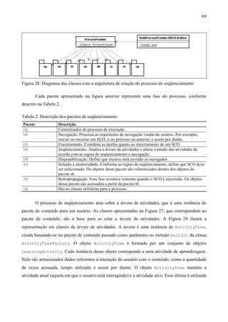 69




Figura 28. Diagrama das classes com a arquitetura de criação do processo de seqüenciamento

         Cada pacote apresentado na figura anterior representa uma fase do processo, conforme
descrito na Tabela 2.

Tabela 2. Descrição dos pacotes de seqüenciamento
Pacote              Descrição
op                  Centralizador do processo de execução.
nb                  Navegação. Processa as requisições de navegação vindas do usuário. Por exemplo,
                    iniciar ou encerrar um SCO, ir ao próximo ou anterior, e assim por diante.
tb                  Encerramento. Coordena as tarefas quanto ao encerramento de um SCO.
sb                  Seqüenciamento. Analisa a árvore de atividades e altera o estado das atividades de
                    acordo com as regras de seqüenciamento e navegação.
DB                  Disponibilização. Define que recurso será enviado ao navegador.
sr                  Seleção e aleatoriedade. Conforme as regras de seqüenciamento, define que SCO deve
                    ser selecionado. Os objetos desse pacote são referenciados dentro dos objetos do
                    pacote sb.
rb                  Retropropagação. Essa fase acontece somente quando o SCO é encerrado. Os objetos
                    desse pacote são acessados a partir do pacote tb.
up                  São as classes utilitárias para o processo.


         O processo de seqüenciamento atua sobre a árvore de atividades, que é uma instância do
pacote de conteúdo para um usuário. As classes apresentadas na Figura 27, que correspondem ao
pacote de conteúdo, são a base para se criar a árvore de atividades. A Figura 29 ilustra a
representação em classes da árvore de atividades. A árvore é uma instância de ActivityTree,
criada baseando-se no pacote de conteúdo passado como parâmetro no método build() da classe
ActivityTreeFactory. O objeto ActivityTree é formado por um conjunto de objetos
LearningActivity. Cada instância desse objeto corresponde a uma atividade de aprendizagem.
Nele são armazenados dados referentes à interação do usuário com o conteúdo, como a quantidade
de vezes acessada, tempo utilizado e assim por diante. O objeto ActivityTree mantém a
atividade atual (aquela em que o usuário está interagindo) e a atividade alvo. Essa última é utilizada
 