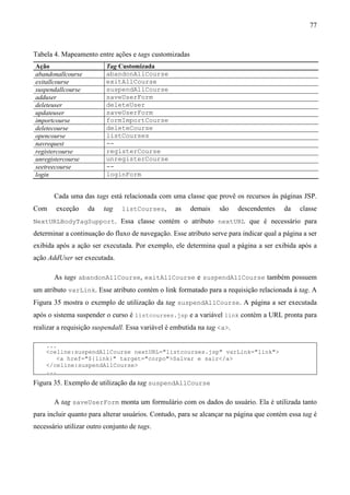 77



Tabela 4. Mapeamento entre ações e tags customizadas
Ação                      Tag Customizada
abandonallcourse          abandonAllCourse
exitallcourse             exitAllCourse
suspendallcourse          suspendAllCourse
adduser                   saveUserForm
deleteuser                deleteUser
updateuser                saveUserForm
importcourse              formImportCourse
deletecourse              deleteCourse
opencourse                listCourses
navrequest                --
registercourse            registerCourse
unregistercourse          unregisterCourse
seetreecourse             --
login                     loginForm


       Cada uma das tags está relacionada com uma classe que provê os recursos às páginas JSP.
Com     exceção    da    tag    listCourses,      as   demais     são    descendentes   da    classe
NextURLBodyTagSupport. Essa classe contém o atributo nextURL que é necessário para
determinar a continuação do fluxo de navegação. Esse atributo serve para indicar qual a página a ser
exibida após a ação ser executada. Por exemplo, ele determina qual a página a ser exibida após a
ação AddUser ser executada.

       As tags abandonAllCourse, exitAllCourse e suspendAllCourse também possuem
um atributo varLink. Esse atributo contém o link formatado para a requisição relacionada à tag. A
Figura 35 mostra o exemplo de utilização da tag suspendAllCourse. A página a ser executada
após o sistema suspender o curso é listcourses.jsp e a variável link contém a URL pronta para
realizar a requisição suspendall. Essa variável é embutida na tag <a>.

    ...
    <celine:suspendAllCourse nextURL="listcourses.jsp" varLink="link">
       <a href="${link}" target="corpo">Salvar e sair</a>
    </celine:suspendAllCourse>
    ...
Figura 35. Exemplo de utilização da tag suspendAllCourse

       A tag saveUserForm monta um formulário com os dados do usuário. Ela é utilizada tanto
para incluir quanto para alterar usuários. Contudo, para se alcançar na página que contém essa tag é
necessário utilizar outro conjunto de tags.
 