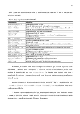 80



Tabela 5 com uma breve descrição delas, e aquelas marcadas com um “*” são já descritas nos
parágrafos anteriores.

Tabela 5. Tags disponíveis no CELINELMS.
Nome da Tag         Descrição
abandonAllCourse*   Link para abandonar o curso.
courseInfo*         Fonte de dados para extrair informações sobre um curso.
courseStatus        Lista a árvore de atividades de um curso contendo informações sobre cada
                    item, em relação às interações de um usuário.
deleteCourse*       Link para marcar um curso como removido.
deleteUser*         Link para exclusão do usuário.
editUser*           Link para uma página que tenha o saveUserForm, indicando que
                    vai alterar um usuário.
exitAllCourse*      Link para sair do curso.
formImportCourse*   Formulário para importação de cursos.
listCourses*        Listagem de cursos.
listCoursesPractice Lista os dados estatísticos sobre cursos que foram visitados por um usuário.
listUsers*          Listagem de usuários.
listUsersPractice   Lista os dados estatísticos sobre os usuários que já interagiram com cursos.
loginForm*          Formulário para autenticação.
registerCourse*     Link para o usuário registrar-se em um curso.
saveUserForm*       Formulário para cadastro de usuários.
seeContentCourse    Lista a árvore de atividades de um curso.
suspendAllCourse*   Link para suspender o curso.
unregisterCourse*   Link para o usuário cancelar o registro com o curso.
user                Fornece dados sobre o usuário corrente.
userInfo*           Fonte de dados para extrair informações sobre um usuário.


       Conforme já descrito, ainda dois dos requisitos funcionais que utilizam tags não foram
explanados. O primeiro deles é o requisito 5. Visualizar a árvore de atividades do pacote;. Esse
requisito é atendido pela tag seeContentCourse. Ela fornece uma listagem com toda a
organização do conteúdo, e o desenvolvedor pode então fazer uma página que mostre essa lista em
forma de árvore.

       O outro requisito – 8. Relatórios de utilização dos pacotes SCORM; – é atendido pelas tags
listUsersPractice, listCoursesPractice e courseStatus, normalmente para serem
usadas nessa seqüência.

       A primeira tag lista todos os usuários que já interagiram com algum curso. Para cada usuário
é listado o seu nome, quantos cursos acessou, quantia de tempo (em milisegundos) dispendido
nesses acessos, e quando acessou pela última vez algum curso.
 