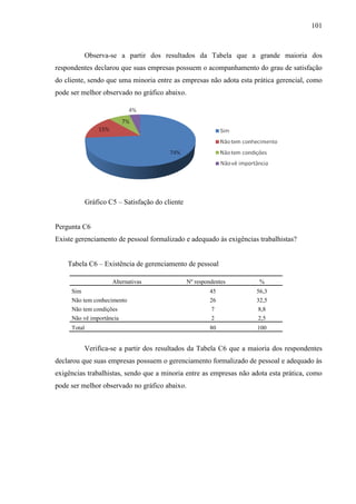 101

Observa-se a partir dos resultados da Tabela que a grande maioria dos
respondentes declarou que suas empresas possuem o acompanhamento do grau de satisfação
do cliente, sendo que uma minoria entre as empresas não adota esta prática gerencial, como
pode ser melhor observado no gráfico abaixo.

Gráfico C5 – Satisfação do cliente

Pergunta C6
Existe gerenciamento de pessoal formalizado e adequado às exigências trabalhistas?
Tabela C6 – Existência de gerenciamento de pessoal
Alternativas

Nº respondentes

%

Sim

45

56,3

Não tem conhecimento

26

32,5

Não tem condições

7

8,8

Não vê importância

2

2,5

Total

80

100

Verifica-se a partir dos resultados da Tabela C6 que a maioria dos respondentes
declarou que suas empresas possuem o gerenciamento formalizado de pessoal e adequado às
exigências trabalhistas, sendo que a minoria entre as empresas não adota esta prática, como
pode ser melhor observado no gráfico abaixo.

 