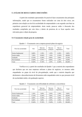 113

5. ANÁLISE DE RESULTADOS E DISCUSSÕES
A partir dos resultados apresentados foi possível fazer cruzamentos das principais
informações, sendo que os cruzamentos foram realizados em cima de dois eixos, um
primeiro com relação ao nível de escolaridade do empreendedor e um segundo com base na
experiência gerencial do empreendedor, deste modo, passa-se então à discussão dos
resultados compilados por esta ótica e dentro da premissa de se focar aqueles mais
relevantes para o objeto da pesquisa.

5.1 Cruzamento relação grau de escolaridade
Quadro 1 – Cruzamento com a empresa possuir plano de negócio
Sim

Não tem
conhecimento

Não tem
condições

Não vê
importância

Total

Ensino fundamental

0,00%

1,30%

1,30%

6,30%

8,80%

Ensino médio

7,50%

18,80%

1,30%

12,50%

40,00%

Graduado

12,50%

15,00%

0,00%

5,00%

32,50%

Pós-Graduado

15,00%

2,50%

0,00%

1,30%

18,80%

Total

35,00%

37,50%

2,50%

25,00%

100,00%

Nível de escolaridade

Verifica-se aí, a partir dos resultados do Quadro 1 que a maioria dos respondentes
que declarou que em suas empresas utilizam o plano de negócios, os mesmos estão
enquadrados no grupo de nível de pós-graduação, sendo que a maioria daqueles que
declararam o desconhecimento da ferramenta estão enquadrados entre os que possuem nível
de escolaridade médio e de graduação superior.
Quadro 2 – Cruzamento com dificuldade de enfrentar a concorrência
Nível de escolaridade

Sim

Não tem
conhecimento

Não tem
condições

Não vê
importância

Total

Ensino fundamental

1,30%

3,80%

2,50%

1,30%

8,80%

Ensino médio

17,50%

15,00%

5,00%

2,50%

40,00%

Graduado

8,80%

13,80%

5,00%

5,00%

32,50%

Pós-Graduado

8,80%

5,00%

2,50%

2,50%

18,80%

Total

35,00%

37,50%

15,00%

11,30%

100,00%

 