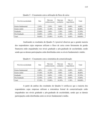 115

Quadro 5 – Cruzamento com a utilização do fluxo de caixa
Sim

Não tem
conhecimento

Não tem
condições

Não vê
importância

Total

Ensino fundamental

2,50%

2,50%

3,80%

0,00%

8,80%

Ensino médio

13,80%

12,50%

10,00%

3,80%

40,00%

Graduado

23,80%

3,80%

1,30%

3,80%

32,50%

Pós-Graduado

10,00%

6,30%

1,30%

1,30%

18,80%

Total

50,00%

25,00%

16,30%

8,80%

100,00%

Nível de escolaridade

Analisando os resultados do Quadro 5 é possível observar que a grande maioria
dos respondentes cujas empresas utilizam o fluxo de caixa como ferramenta de gestão
financeira estão enquadrados nos níveis graduado e pós-graduado de escolaridade, sendo
sendo que as demais participações estão distribuídas entre os níveis fundamental e médio.
Quadro 6 – Cruzamento com a sistemática de comercialização
Sim

Não tem
conhecimento

Não tem
condições

Não vê
importância

Total

Ensino fundamental

5,00%

2,50%

1,30%

0,00%

8,80%

Ensino médio

17,50%

16,30%

5,00%

1,30%

40,00%

Graduado

22,50%

8,80%

1,30%

0,00%

32,50%

Pós-Graduado

12,50%

6,30%

0,00%

0,00%

18,80%

Total

57,50%

33,80%

16,30%

1,30%

100,00%

Nível de escolaridade

A partir da análise dos resultados do Quadro 6 verifica-se que a maioria dos
respondentes cujas empresas utilizam a sistemática formal de comercialização estão
enquadrados nos níveis graduado e pós-graduado de escolaridade, sendo que as demais
participações estão distribuídas entre os níveis fundamental e médio.

 
