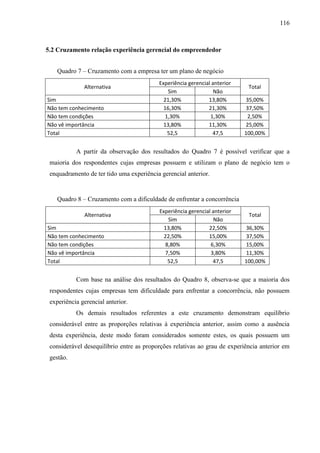 116

5.2 Cruzamento relação experiência gerencial do empreendedor
Quadro 7 – Cruzamento com a empresa ter um plano de negócio
Alternativa
Sim
Não tem conhecimento
Não tem condições
Não vê importância
Total

Experiência gerencial anterior
Sim
Não
21,30%
13,80%
16,30%
21,30%
1,30%
1,30%
13,80%
11,30%
52,5
47,5

Total
35,00%
37,50%
2,50%
25,00%
100,00%

A partir da observação dos resultados do Quadro 7 é possível verificar que a
maioria dos respondentes cujas empresas possuem e utilizam o plano de negócio tem o
enquadramento de ter tido uma experiência gerencial anterior.

Quadro 8 – Cruzamento com a dificuldade de enfrentar a concorrência
Alternativa
Sim
Não tem conhecimento
Não tem condições
Não vê importância
Total

Experiência gerencial anterior
Sim
Não
13,80%
22,50%
22,50%
15,00%
8,80%
6,30%
7,50%
3,80%
52,5
47,5

Total
36,30%
37,50%
15,00%
11,30%
100,00%

Com base na análise dos resultados do Quadro 8, observa-se que a maioria dos
respondentes cujas empresas tem dificuldade para enfrentar a concorrência, não possuem
experiência gerencial anterior.
Os demais resultados referentes a este cruzamento demonstram equilíbrio
considerável entre as proporções relativas à experiência anterior, assim como a ausência
desta experiência, deste modo foram considerados somente estes, os quais possuem um
considerável desequilíbrio entre as proporções relativas ao grau de experiência anterior em
gestão.

 