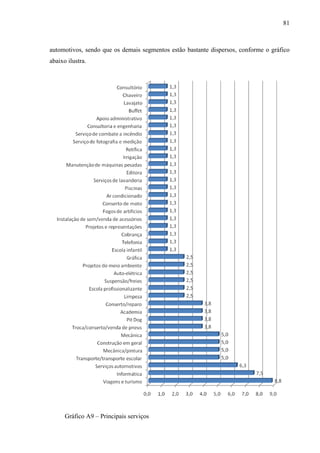 81

automotivos, sendo que os demais segmentos estão bastante dispersos, conforme o gráfico
abaixo ilustra.

Gráfico A9 – Principais serviços

 