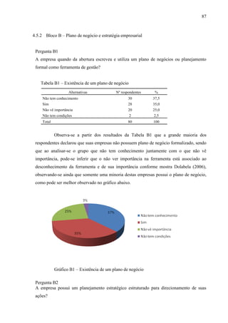 87

4.5.2 Bloco B – Plano de negócio e estratégia empresarial

Pergunta B1
A empresa quando da abertura escreveu e utiliza um plano de negócios ou planejamento
formal como ferramenta de gestão?
Tabela B1 – Existência de um plano de negócio
Alternativas

Nº respondentes

%

Não tem conhecimento

30

37,5

Sim

28

35,0

Não vê importância

20

25,0

Não tem condições

2

2,5

Total

80

100

Observa-se a partir dos resultados da Tabela B1 que a grande maioria dos
respondentes declarou que suas empresas não possuem plano de negócio formalizado, sendo
que ao analisar-se o grupo que não tem conhecimento juntamente com o que não vê
importância, pode-se inferir que o não ver importância na ferramenta está associado ao
desconhecimento da ferramenta e de sua importância conforme mostra Dolabela (2006),
observando-se ainda que somente uma minoria destas empresas possui o plano de negócio,
como pode ser melhor observado no gráfico abaixo.

Gráfico B1 – Existência de um plano de negócio
Pergunta B2
A empresa possui um planejamento estratégico estruturado para direcionamento de suas
ações?

 