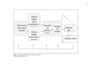 41




                                     Análise do
                                     ambiente
                                      externo
                                 (oportunidades e
        Declaração de                                        Formulaçã
                                     ameaças)                              Formulaçã
         visão e missão                                         o de                     Implement
                                                                             o de
           do negócio                                        objetivos e                    ação
                                     Análise do                            estratégia
                                                               metas
                                     ambiente
                                 interno (forças e
                                                                                        Feedback e controle
                                     fraquezas)




Figura 1 – Processo de Planejamento Estratégico do Negócio
Fonte: Elaborado pelo autor
 