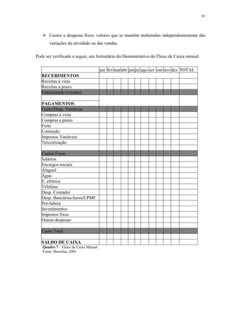 61




       Custos e despesas fixos: valores que se mantêm inalterados independentemente das
       variações da atividade ou das vendas.

Pode ser verificado a seguir, um formulário do Demonstrativo do Fluxo de Caixa mensal.

                                      jan fev mar abr jun jul ago set out nov dez TOTAL
   RECEBIMENTOS
   Receitas à vista
   Receitas a prazo
   Faturamento (vendas)

   PAGAMENTOS
   Custo/Desp. Variáveis
   Compras à vista
   Compras a prazo
   Frete
   Comissão
   Impostos Variáveis
   Terceirização

   Custos Fixos
   Salários
   Encargos sociais
   Aluguel
   Água
   E. elétrica
   Telefone
   Desp. Contador
   Desp. Bancárias/Juros/CPMF
   Pró-labore
   Investimentos
   Impostos fixos
   Outras despesas

   Custo Total

   SALDO DE CAIXA
   Quadro 7 – Fluxo de Caixa Mensal
   Fonte: Dornelas, 2001
 