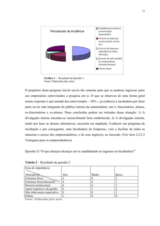 73




                                                          Trabalho(ei)/estudo(ei)
                      Percentuais de incidência           na Instituição
                                                          mantenedora
                                                          Através da imprensa
                                                          escrita (jornal, revista
                                                          etc)
                                                          Através da imprensa
                                                          radiodifusiva (rádio,
                                                          televisão)
                                                          Através da rede mundial
                                                          de computadores
                                                          (internet/intranet)
                                                          Outros meios



                Gráfico 1 – Resultado da Questão 1.
                Fonte: Elaborado pelo autor.


O propósito desta pergunta inicial serviu tão somente para que se pudesse ingressar junto
aos empresários entrevistados a pesquisa em si. O que se observou de uma forma geral
nestas respostas é que metade dos entrevistados – 50% -, já conhecia a incubadora por fazer
parte ou ter sido integrante do público interno da mantenedora, isto é, funcionários, alunos,
ex-funcionários e ex-alunos. Duas conclusões podem ser retiradas dessa situação: 1) A
divulgação interna encontra-se razoavelmente bem estabelecida; 2) A divulgação externa,
tendo por base as demais alternativas, necessita ser ampliada. Conhecer um programa de
incubação e por conseguinte, uma Incubadora de Empresas, vem a facilitar de todas as
maneiras o acesso dos empreendedores, e de seus negócios, ao mercado. (Ver item 2.2.2.3
Vantagens para os empreendedores)


Questão 2) “O que almejou alcançar em se candidatando ao ingresso na Incubadora?”


Tabela 2 – Resultado da questão 2
Grau de importância

Alternativas                       Alto               Médio                  Baixo
Estrutura física                   2                  6                      2
Estrutura física/funcional         4                  6                      1
Parceria institucional             6                  4                      1
Apoio logístico e de gestão        6                  2                      2
Não tinha muita expectativa        0                  0                      1
Outras                             2                  0                      0
Fon te: Elabor ado p e lo au tor
 
