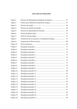 LISTA DE ILUSTRAÇÕES



Figura 1     Processo de Planejamento Estratégico do Negócio.................................. 41
Figura 2     Fatores que influenciam na decisão de compra........................................ 47
Figura 3     Processo de compra.................................................................................. 48
Figura 4     Processo de seleção do mercado............................................................... 48
Figura 5     Processo de segmentação do mercado...................................................... 49
Figura 6     Formas de diferenciação........................................................................... 51
Figura 7     Ciclo de vida do produto.......................................................................... 53
Figura 8     Estrutura do ativo, do passivo e do patrimônio líquido............................ 57
Figura 9     Esquema de um fluxo de caixa................................................................. 60
Figura 10    Fases da pesquisa...................................................................................... 66
Gráfico 1    Resultado da questão 1............................................................................. 73
Gráfico 2    Resultado da questão 2............................................................................. 74
Gráfico 3    Resultado da questão 3............................................................................. 74
Gráfico 4    Resultado da questão 4............................................................................. 75
Gráfico 5    Resultado da questão 5............................................................................. 76
Gráfico 6    Resultado da questão 6............................................................................. 76
Gráfico 7    Resultado da questão 7............................................................................. 77
Gráfico 8    Resultado da questão 8............................................................................. 78
Gráfico 9    Resultado da questão 9............................................................................. 79
Gráfico 10   Resultado da questão 10........................................................................... 80
Gráfico 11   Resultado da questão 11........................................................................... 81
Gráfico 12   Resultado da questão 12........................................................................... 82
Gráfico 13   Resultado da questão 13........................................................................... 83
Gráfico 14   Resultado da questão 14........................................................................... 84
Gráfico 15   Resultado da questão 15........................................................................... 85
Gráfico 16   Resultado da questão 17........................................................................... 86
Gráfico 17   Resultado da questão 18........................................................................... 87
Gráfico 18   Resultado da questão 19........................................................................... 88
Gráfico 19   Resultado da questão 20........................................................................... 88
Gráfico 20   Resultado da questão 21........................................................................... 89
 