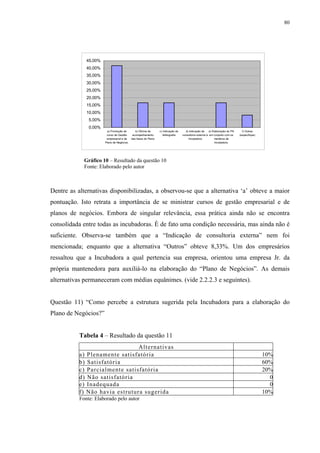 80




              45,00%
              40,00%
              35,00%
              30,00%
              25,00%
              20,00%
              15,00%
              10,00%
               5,00%
               0,00%
                         a) Promoção de      b) Oficina de     c) Indicação de     d) Indicação de     e) Elaboração do PN     f) Outras
                        curso de Gestão    acompanhamento         bibliografia   consultoria externa à em conjunto com os    (especifique)
                        empresarial e de  das fases do Plano                         Incubadora             membros da
                       Plano de Negócios.                                                                   Incubadora.




             Gráfico 10 – Resultado da questão 10
             Fonte: Elaborado pelo autor



Dentre as alternativas disponibilizadas, a observou-se que a alternativa ‘a’ obteve a maior
pontuação. Isto retrata a importância de se ministrar cursos de gestão empresarial e de
planos de negócios. Embora de singular relevância, essa prática ainda não se encontra
consolidada entre todas as incubadoras. È de fato uma condição necessária, mas ainda não é
suficiente. Observa-se também que a “Indicação de consultoria externa” nem foi
mencionada; enquanto que a alternativa “Outros” obteve 8,33%. Um dos empresários
ressaltou que a Incubadora a qual pertencia sua empresa, orientou uma empresa Jr. da
própria mantenedora para auxiliá-lo na elaboração do “Plano de Negócios”. As demais
alternativas permaneceram com médias equânimes. (vide 2.2.2.3 e seguintes).


Questão 11) “Como percebe a estrutura sugerida pela Incubadora para a elaboração do
Plano de Negócios?”


           Tabela 4 – Resultado da questão 11
                               Alternativas
          a) Plenamente satisfatória                                                                                                         10%
          b) Satisfatória                                                                                                                    60%
          c) Parcialmente satisfatória                                                                                                       20%
          d) Não satisfatória                                                                                                                  0
          e) Inadequada                                                                                                                        0
          f) Não havia estrutura sugerida                                                                                                    10%
           Fonte: Elaborado pelo autor
 