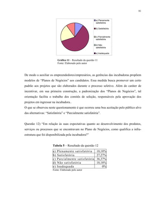 81


                                                              a) Plenamente
                                                              satisfatória

                                                              b) Satisfatória


                                                              c) Parcialmente
                                                              satisfatória

                                                              d) Não
                                                              satisfatória

                                                              e) Inadequada


                            Gráfico 11 – Resultado da questão 11
                            Fonte: Elaborado pelo autor



De modo a auxiliar os empreendedores/empresários, as gerências das incubadoras propõem
modelos de “Planos de Negócios” aos candidatos. Essa medida busca promover um certo
padrão aos projetos que são elaborados durante o processo seletivo. Além do caráter de
incentivar, em sua primeira construção, a padronização dos “Planos de Negócios”, tal
orientação facilita o trabalho dos comitês de seleção, responsáveis pela aprovação dos
projetos em ingressar na incubadora..
O que se observou neste questionamento é que ocorreu uma boa aceitação pelo público alvo
das alternativas: “Satisfatória” e “Parcialmente satisfatória”.


Questão 12) “Em relação às suas expectativas quanto ao desenvolvimento dos produtos,
serviços ou processos que se encontravam no Plano de Negócios, como qualifica a infra-
estrutura que foi disponibilizada pela incubadora?”


                       Tabela 5 – Resultado da questão 12
                       a)   Plenamente satisfatória            18,18%
                       b)   Satisfatória                       27,27%
                       c)   Parcialmente satisfatória          36,37%
                       d)   Não satisfatória                   18,18%
                       e)   Inadequada                             0%
                       Fonte: Elaborado pelo autor
 