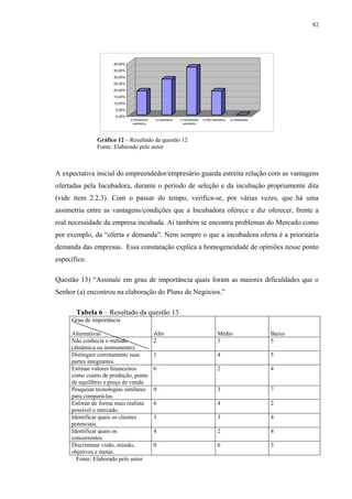 82




                      40,00%
                      35,00%
                      30,00%
                      25,00%
                      20,00%
                      15,00%
                      10,00%
                      5,00%
                      0,00%
                               a) Plenamente    b) Satisfatória   c) Parcialmente   d) Não satisfatória   e) Inadequada
                                 satisfatória                        satisfatória




               Gráfico 12 – Resultado da questão 12
               Fonte: Elaborado pelo autor



A expectativa inicial do empreendedor/empresário guarda estreita relação com as vantagens
ofertadas pela Incubadora, durante o período de seleção e da incubação propriamente dita
(vide item 2.2.3). Com o passar do tempo, verifica-se, por várias vezes, que há uma
assimetria entre as vantagens/condições que a Incubadora oferece e diz oferecer, frente a
real necessidade da empresa incubada. Aí também se encontra problemas do Mercado como
por exemplo, da “oferta e demanda”. Nem sempre o que a incubadora oferta é a prioritária
demanda das empresas. Essa constatação explica a homogeneidade de opiniões nesse ponto
específico.

Questão 13) “Assinale em grau de importância quais foram as maiores dificuldades que o
Senhor (a) encontrou na elaboração do Plano de Negócios.”

       Tabela 6 – Resultado da questão 13
     Grau de importância

     Alternativas                               Alto                                            Médio                     Baixo
     Não conhecia o método                      2                                               3                         5
     (dinâmica ou instrumento).
     Distinguir corretamente suas               1                                               4                         5
     partes integrantes.
     Estimar valores financeiros                6                                               2                         4
     como custos de produção, ponto
     de equilíbrio e preço de venda.
     Pesquisar tecnologias similares            0                                               3                         7
     para compará-las.
     Estimar de forma mais realista             6                                               4                         2
     possível o mercado.
     Identificar quais os clientes              3                                               3                         4
     potenciais.
     Identificar quais os                       4                                               2                         4
     concorrentes.
     Discriminar visão, missão,                 0                                               6                         3
     objetivos e metas.
       Fonte: Elaborado pelo autor
 