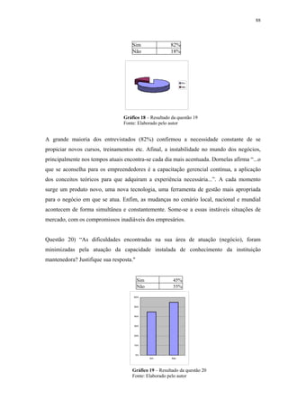 88




                                     Sim               82%
                                     Não               18%




                                                              Sim
                                                              Não




                                 Gráfico 18 – Resultado da questão 19
                                 Fonte: Elaborado pelo autor


A grande maioria dos entrevistados (82%) confirmou a necessidade constante de se
propiciar novos cursos, treinamentos etc. Afinal, a instabilidade no mundo dos negócios,
principalmente nos tempos atuais encontra-se cada dia mais acentuada. Dornelas afirma “...o
que se aconselha para os empreendedores é a capacitação gerencial contínua, a aplicação
dos conceitos teóricos para que adquiram a experiência necessária...”. A cada momento
surge um produto novo, uma nova tecnologia, uma ferramenta de gestão mais apropriada
para o negócio em que se atua. Enfim, as mudanças no cenário local, nacional e mundial
acontecem de forma simultânea e constantemente. Some-se a essas instáveis situações de
mercado, com os compromissos inadiáveis dos empresários.


Questão 20) “As dificuldades encontradas na sua área de atuação (negócio), foram
minimizadas pela atuação da capacidade instalada de conhecimento da instituição
mantenedora? Justifique sua resposta."


                                         Sim             45%
                                         Não             55%

                                      60%



                                      50%



                                      40%



                                      30%



                                      20%



                                      10%



                                         0%
                                               Sim      Não




                                     Gráfico 19 – Resultado da questão 20
                                     Fonte: Elaborado pelo autor
 