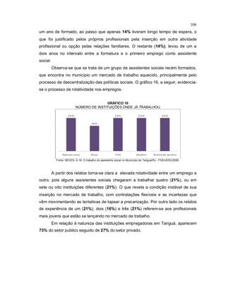 106
um ano de formado, ao passo que apenas 14% tiveram longo tempo de espera, o
que foi justificado pelos próprios profissionais pela inserção em outra atividade
profissional ou opção pelas relações familiares. O restante (14%), levou de um a
dois anos no intervalo entre a formatura e o primeiro emprego como assistente
social.
Observa-se que se trata de um grupo de assistentes sociais recém formados,
que encontra no município um mercado de trabalho aquecido, principalmente pelo
processo de descentralização das políticas sociais. O gráfico 16, a seguir, evidencia-
se o processo de rotatividade nos empregos.
GRÁFICO 16
NÚMERO DE INSTITUIÇÕES ONDE JÁ TRABALHOU
Fonte: NEVES, A. M. O trabalho do assistente social no Município de Tanguá/RJ - FSS/UERJ/2009.
A partir dos relatos torna-se clara a elevada rotatividade entre um emprego e
outro, pois alguns assistentes sociais chegaram a trabalhar quatro (21%), ou em
sete ou oito instituições diferentes (21%). O que revela a condição instável de sua
inserção no mercado de trabalho, com contratações flexíveis e as incertezas que
vêm movimentando as tentativas de tapear a precarização. Por outro lado os relatos
de experiência de um (21%), dois (16%) e três (21%) referem-se aos profissionais
mais jovens que estão se lançando no mercado de trabalho.
Em relação à natureza das instituições empregadoras em Tanguá, aparecem
73% do setor publico seguido de 27% do setor privado.
 