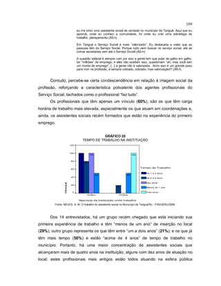109
eu me sinto uma assistente social de verdade no município de Tanguá. Aqui que eu
aprendi, onde eu conheci a comunidade, foi onde eu criei uma estratégia de
trabalho, planejamento (AS-t).
Em Tanguá o Serviço Social é mais “valorizado”. Eu destacaria a visão que as
pessoas têm do Serviço Social. Porque tudo vem buscar no serviço social, até as
outras secretarias vem até o Serviço Social (AS-n).
A questão salarial é sempre ruim por isso a gente tem que pular de galho em galho,
ter “milhões” de emprego, e eles não aceitam isso, questionam “ah, mas você tem
um monte de emprego”, [...] a gente não é valorizada. Acho isso é um grande peso
para mim na profissão, é sempre cobrado, cobrado, mas valorização!!! (AS-f).
Contudo, percebe-se certa condescendência em relação à imagem social da
profissão, reforçando a característica polivalente dos agentes profissionais do
Serviço Social, tachados como o profissional “faz tudo”.
Os profissionais que têm apenas um vínculo (60%), são os que têm carga
horária de trabalho mais elevada, especialmente os que atuam em coordenações e,
ainda, os assistentes sociais recém formados que estão na experiência do primeiro
emprego.
GRÁFICO 20
TEMPO DE TRABALHO NA INSTITUIÇÃO
Natureza da Instituição onde trabalha
PrivadaPública
Percentual
120
100
80
60
40
20
0
Tempo de Trabalho
De 1 a 2 anos
De 4 a 6 anos
Dez anos
Menos de 1 ano
Três anos
100
5050
100
20
80
100
Fonte: NEVES, A. M. O trabalho do assistente social no Município de Tanguá/RJ - FSS/UERJ/2009.
Dos 14 entrevistados, há um grupo recém chegado que está iniciando sua
primeira experiência de trabalho e têm “menos de um ano” de inserção no local
(29%); outro grupo representa os que têm entre “um a dois anos” (21%); e os que já
têm mais tempo (50%) e estão “acima de 4 anos” de tempo de trabalho no
município. Portanto, há uma maior concentração de assistentes sociais que
alcançaram mais de quatro anos na instituição, alguns com dez anos de atuação no
local; estes profissionais mais antigos estão todos atuando na esfera pública
 