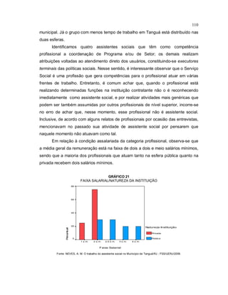 110
municipal. Já o grupo com menos tempo de trabalho em Tanguá está distribuído nas
duas esferas.
Identificamos quatro assistentes sociais que têm como competência
profissional a coordenação de Programa e/ou de Setor; os demais realizam
atribuições voltadas ao atendimento direto dos usuários, constituindo-se executores
terminais das políticas sociais. Nesse sentido, é interessante observar que o Serviço
Social é uma profissão que gera competências para o profissional atuar em várias
frentes de trabalho. Entretanto, é comum achar que, quando o profissional está
realizando determinadas funções na instituição contratante não o é reconhecendo
imediatamente como assistente social, e por realizar atividades mais genéricas que
podem ser também assumidas por outros profissionais de nível superior, incorre-se
no erro de achar que, nesse momento, esse profissional não é assistente social.
Inclusive, de acordo com alguns relatos de profissionais por ocasião das entrevistas,
mencionavam no passado sua atividade de assistente social por pensarem que
naquele momento não atuavam como tal.
Em relação à condição assalariada da categoria profissional, observa-se que
a média geral da remuneração está na faixa de dois a dois e meio salários mínimos,
sendo que a maioria dos profissionais que atuam tanto na esfera pública quanto na
privada recebem dois salários mínimos.
GRÁFICO 21
FAIXA SALARIAL/NATUREZA DA INSTITUIÇÃO
Faixa Salarial
4 s.m.3 s.m.2,5 s.m.2 s.m.1 s.m.
Percentual
80
60
40
20
0
Natureza Instituição
Privada
Pública
Fonte: NEVES, A. M. O trabalho do assistente social no Município de Tanguá/RJ - FSS/UERJ/2009.
 