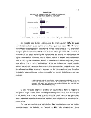 114
GRÁFICO 25
REGIME DE TRABALHO EM RELAÇÃO AOS DEMAIS
PROFISSIONAIS DE NÍVEL SUPERIOR
Fonte: NEVES, A. M. O trabalho do assistente social no Município de Tanguá/RJ - FSS/UERJ/2009.
Em relação aos demais profissionais de nível superior, 72% do grupo
entrevistado relataram que o regime de trabalho é igual para todos; 14% informaram
desconhecer as condições de trabalho dos demais profissionais; e 14% consideram
desigual, porém uma desigualdade que favorece o Serviço Social. Por exemplo, a
flexibilização da carga horária para equiparar-se ao salário foi mencionado por
alguns como sendo específico para o Serviço Social, o mesmo não acontecendo
para os psicólogos e pedagogos. Porém, ficou evidente que essa desproporção tem
uma relação com o vínculo estabelecido, já que os profissionais citados mantêm
relação precarizada na prestação dos serviços, o que dificulta a negociação em vista
de melhores condições de trabalho. Vejamos um dos depoimentos acerca do regime
de trabalho dos assistentes sociais em relação aos demais trabalhadores de nível
superior:
O salário é igual, creio até que o Serviço Social acaba sendo privilegiado porque não
existe tanta cobrança na carga horária. É o profissional mais solto dentro do
município, solto assim, com autonomia. Os outros profissionais têm, mas ainda são
cerceados, ou se vêem cerceados (AS-n).
O fator “ter outro emprego” constitui um argumento na hora de negociar a
redução da carga horária, como relatado por vários profissionais, esta flexibilização
é “um jeitinho” que se dá, é uma “questão de boca” onde “cada um se ajeita como
pode”. Assim se estabelece um acordo informal entre trabalhador e empregador ou
chefia direta.
Em relação à sobrecarga no trabalho, 79% manifestaram que se sentem
sobrecarregados no trabalho em Tanguá e 21% não compartilham dessa
 