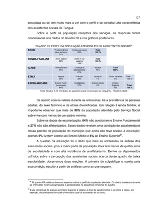 127
pesquisas ou se tem muito mais a ver com o perfil e se constitui uma característica
dos assistentes sociais de Tanguá.
Sobre o perfil da população receptora dos serviços, as respostas foram
condensadas nos dados do Quadro 03 e nos gráficos posteriores.
QUADRO 03: PERFIL DA POPULAÇÃO ATENDIDA PELOS ASSISTENTES SOCIAIS96
SEXO Predominância
sexo feminino
71%
Ambos os sexos
29%
Total
100 %
RENDA FAMILIAR Até 1 salário
86%
Entre 1 e 2
salários
14%
Total
100 %
IDADE Diversificada
64%
Crianças e
adolescentes
21%
Adultos
14%
Total
100%
ETNIA Negros
57%
Pardos
29%
Brancos
7%
Etnias variadas
7%
Total
100 %
ESCOLARIDADE Ensino Fund.
Incompleto
64%
Analfabetos
27%
Ensino Médio
5%
Ensino
Superior
5%
Total
100 %
Fonte: NEVES, A. M. O trabalho do assistente social no Município de Tanguá/RJ - FSS/UERJ/2009.
De acordo com os relatos durante as entrevistas, há a prevalência de pessoas
adultas, do sexo feminino e de etnias diversificadas. Em relação à renda familiar, é
importante observar que mais de 80% da população atendida pelo Serviço Social
sobrevive com menos de um salário mínimo.
Sobre os dados de escolarização, 64% não concluíram o Ensino Fundamental
e 27% não são alfabetizados. Esses dados revelam uma condição de subalternidade
dessa parcela da população do município que ainda não teve acesso à educação;
apenas 5% tiveram acesso ao Ensino Médio e 5% ao Ensino Superior97
.
A questão da educação foi o dado que mais se sobressaiu na análise dos
assistentes sociais, pois a maior parte da população ativa tem menos de quatro anos
de escolaridade e com alta incidência de analfabetismo. Dentre os depoimentos
colhidos sobre a percepção dos assistentes sociais acerca desse quadro de baixa
escolaridade, observamos duas reações. A primeira de culpabilizar o sujeito pela
sua condição escolar a partir de análises como as que seguem:
96
O quadro 03 sintetiza diversos aspectos sobre o perfil da população atendida. Os dados coletados durante
as entrevistas foram categorizados e apresentados na sequência horizontal do quadro.
97
Esse percentual de acesso ao Ensino Superior é relativo à área da saúde mental e se refere a casos, por
exemplo, de profissional de nível universitário que foi acometido de um surto.
 