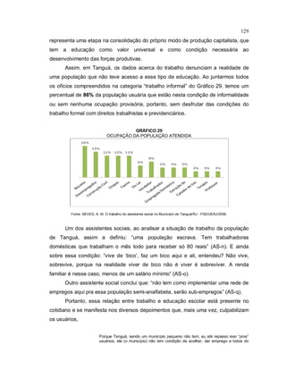 129
representa uma etapa na consolidação do próprio modo de produção capitalista, que
tem a educação como valor universal e como condição necessária ao
desenvolvimento das forças produtivas.
Assim, em Tanguá, os dados acerca do trabalho denunciam a realidade de
uma população que não teve acesso a esse tipo de educação. Ao juntarmos todos
os ofícios compreendidos na categoria “trabalho informal” do Gráfico 29, temos um
percentual de 86% da população usuária que estão nesta condição de informalidade
ou sem nenhuma ocupação provisória, portanto, sem desfrutar das condições do
trabalho formal com direitos trabalhistas e previdenciários.
GRÁFICO 29
OCUPAÇÃO DA POPULAÇÃO ATENDIDA
Fonte: NEVES, A. M. O trabalho do assistente social no Município de Tanguá/RJ - FSS/UERJ/2009.
Um dos assistentes sociais, ao analisar a situação de trabalho da população
de Tanguá, assim a definiu: “uma população escrava. Tem trabalhadoras
domésticas que trabalham o mês todo para receber só 80 reais” (AS-n). E ainda
sobre essa condição: “vive de ‘bico’, faz um bico aqui e ali, entendeu? Não vive,
sobrevive, porque na realidade viver de bico não é viver é sobreviver. A renda
familiar é nesse caso, menos de um salário mínimo” (AS-o).
Outro assistente social conclui que: “não tem como implementar uma rede de
empregos aqui pra essa população semi-analfabeta, serão sub-empregos” (AS-q).
Portanto, essa relação entre trabalho e educação escolar está presente no
cotidiano e se manifesta nos diversos depoimentos que, mais uma vez, culpabilizam
os usuários,
Porque Tanguá, sendo um município pequeno não tem, eu até repasso isso “pros”
usuários, ele (o município) não tem condição de acolher, dar emprego a todos do
 