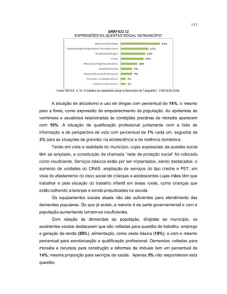 133
GRÁFICO 32
EXPRESSÕES DA QUESTÃO SOCIAL NO MUNICÍPIO
Fonte: NEVES, A. M. O trabalho do assistente social no Município de Tanguá/RJ - FSS/UERJ/2009.
A situação de alcoolismo e uso de drogas com percentual de 14%, o mesmo
para a fome, como expressão do empobrecimento da população. As epidemias de
verminose e escabiose relacionadas às condições precárias de moradia aparecem
com 10%. A situação de qualificação profissional juntamente com a falta de
informação e de perspectiva de vida com percentual de 7% cada um, seguidos de
3% para as situações de gravidez na adolescência e de violência doméstica.
Tendo em vista a realidade do município, cujas expressões da questão social
têm se ampliado, a constituição da chamada “rede de proteção social” foi colocada
como insuficiente. Serviços básicos estão por ser implantados, sendo destacados: o
aumento de unidades do CRAS, ampliação de serviços do tipo creche e PET, em
vista do afastamento do risco social de crianças e adolescentes cujas mães têm que
trabalhar e pela situação do trabalho infantil em áreas rurais, como crianças que
estão colhendo a laranjas e sendo prejudicadas na escola.
Os equipamentos sociais atuais não são suficientes para atendimento das
demandas populares. Do que já existe, a maioria é da parte governamental e com a
população aumentando tornam-se insuficientes.
Com relação às demandas da população, dirigidas ao município, os
assistentes sociais destacaram que são voltadas para questão de trabalho, emprego
e geração de renda (29%), alimentação, como cesta básica (19%), e com o mesmo
percentual para escolarização e qualificação profissional. Demandas voltadas para
moradia e recursos para construção e reformas de imóveis tem um percentual de
14%; mesma proporção para serviços de saúde. Apenas 5% não responderam esta
questão.
 
