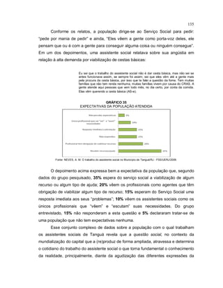 135
Conforme os relatos, a população dirige-se ao Serviço Social para pedir:
“pede por mania de pedir” e ainda, “Eles vêem a gente como porta-voz deles, ele
pensam que ou é com a gente para conseguir alguma coisa ou ninguém consegue”.
Em um dos depoimentos, uma assistente social relatava sobre sua angústia em
relação à alta demanda por viabilização de cestas básicas:
Eu sei que o trabalho do assistente social não é dar cesta básica, mas não sei se
antes funcionava assim, se sempre foi assim; sei que eles vêm até a gente mais
pela procura da cesta básica, por isso que te falei a questão da fome. Tem muitas
famílias que não tem renda nenhuma, muitas famílias vivem por causa do CRAS. A
gente atende aqui pessoas que vem todo mês, no dia certo, por conta da comida.
Elas vêm querendo a cesta básica (AS-e).
GRÁFICO 35
EXPECTATIVAS DA POPULAÇÃO ATENDIDA
Fonte: NEVES, A. M. O trabalho do assistente social no Município de Tanguá/RJ - FSS/UERJ/2009.
O depoimento acima expressa bem a expectativa da população que, segundo
dados do grupo pesquisado, 35% espera do serviço social a viabilização de algum
recurso ou algum tipo de ajuda; 20% vêem os profissionais como agentes que têm
obrigação de viabilizar algum tipo de recurso; 15% esperam do Serviço Social uma
resposta imediata aos seus “problemas”; 10% vêem os assistentes sociais como os
únicos profissionais que “vêem” e “escutam” suas necessidades. Do grupo
entrevistado, 15% não responderam a esta questão e 5% declararam tratar-se de
uma população que não tem expectativas nenhuma.
Esse conjunto complexo de dados sobre a população com o qual trabalham
os assistentes sociais de Tanguá revela que a questão social, no contexto da
mundialização do capital que a (re)produz de forma ampliada, atravessa e determina
o cotidiano do trabalho do assistente social o que torna fundamental o conhecimento
da realidade, principalmente, diante da agudização das diferentes expressões da
 