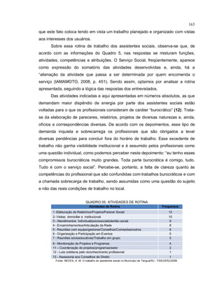 163
que este fato coloca tendo em vista um trabalho planejado e organizado com vistas
aos interesses dos usuários.
Sobre essa rotina de trabalho dos assistentes sociais, observa-se que, de
acordo com as informações do Quadro 5, nas respostas se misturam funções,
atividades, competências e atribuições. O Serviço Social, freqüentemente, aparece
como expressão do somatório das atividades desenvolvidas e, ainda, há a
“alienação da atividade que passa a ser determinada por quem encomenda o
serviço (IAMAMOTO, 2008, p. 451). Sendo assim, optamos por analisar a rotina
apresentada, seguindo a lógica das respostas dos entrevistados.
Das atividades indicadas e aqui apresentadas em números absolutos, as que
demandam maior dispêndio de energia por parte dos assistentes sociais estão
voltadas para o que os profissionais consideram de caráter “burocrático” (12). Trata-
se da elaboração de pareceres, relatórios, projetos de diversas naturezas e, ainda,
ofícios e correspondências diversas. De acordo com os depoimentos, esse tipo de
demanda inquieta e sobrecarrega os profissionais que são obrigados a levar
diversas pendências para concluir fora do horário de trabalho. Esse excedente de
trabalho não ganha visibilidade institucional e é assumido pelos profissionais como
uma questão individual, como podemos perceber neste depoimento: “eu tenho esses
compromissos burocráticos muito grandes. Toda parte burocrática é comigo, tudo.
Tudo é com o serviço social”. Percebe-se, portanto, a falta de clareza quanto às
competências do profissional que são confundidas com trabalhos burocráticos e com
a chamada sobrecarga de trabalho, sendo assumidas como uma questão do sujeito
e não das reais condições de trabalho no local.
QUADRO 05: ATIVIDADES DE ROTINA
Atividades de Rotina Frequencia
1 -Elaboração de Relatórios/Projetos/Parecer Social 12
2- Visitas domiciliar e institucional 10
3 - Atendimentos individual/psicossocial/plantão social 9
4 - Encaminhamentos/Articulação da Rede 8
5 - Reuniões com equipe/gestores/Conselhos/Comissões/outros 6
6 - Organização e Participação em Eventos 5
7 - Reuniões sócioeducativas/Trabalho em grupo 5
9 - Monitoração de Projetos e Programas 4
11 – Coordenação de projetos/programas/setor 2
12 - Luta cotidiana pelo reconhecimento profissional 1
13 - Assessoria aos Conselhos de Direito 1
Fonte: NEVES, A. M. O trabalho do assistente social no Município de Tanguá/RJ - FSS/UERJ/2009.
 