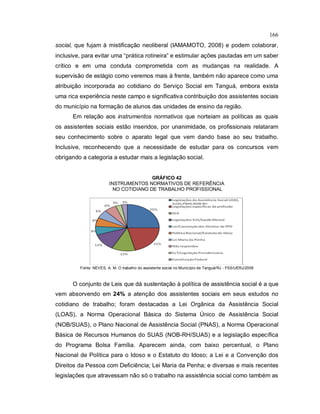 166
social, que fujam à mistificação neoliberal (IAMAMOTO, 2008) e podem colaborar,
inclusive, para evitar uma “prática rotineira” e estimular ações pautadas em um saber
crítico e em uma conduta comprometida com as mudanças na realidade. A
supervisão de estágio como veremos mais à frente, também não aparece como uma
atribuição incorporada ao cotidiano do Serviço Social em Tanguá, embora exista
uma rica experiência neste campo e significativa contribuição dos assistentes sociais
do município na formação de alunos das unidades de ensino da região.
Em relação aos instrumentos normativos que norteiam as políticas as quais
os assistentes sociais estão inseridos, por unanimidade, os profissionais relataram
seu conhecimento sobre o aparato legal que vem dando base ao seu trabalho.
Inclusive, reconhecendo que a necessidade de estudar para os concursos vem
obrigando a categoria a estudar mais a legislação social.
GRÁFICO 42
INSTRUMENTOS NORMATIVOS DE REFERÊNCIA
NO COTIDIANO DE TRABALHO PROFISSIONAL
.
Fonte: NEVES, A. M. O trabalho do assistente social no Município de Tanguá/RJ - FSS/UERJ/2009
O conjunto de Leis que dá sustentação à política de assistência social é a que
vem absorvendo em 24% a atenção dos assistentes sociais em seus estudos no
cotidiano de trabalho; foram destacadas a Lei Orgânica da Assistência Social
(LOAS), a Norma Operacional Básica do Sistema Único de Assistência Social
(NOB/SUAS), o Plano Nacional de Assistência Social (PNAS), a Norma Operacional
Básica de Recursos Humanos do SUAS (NOB-RH/SUAS) e a legislação específica
do Programa Bolsa Família. Aparecem ainda, com baixo percentual, o Plano
Nacional de Política para o Idoso e o Estatuto do Idoso; a Lei e a Convenção dos
Direitos da Pessoa com Deficiência; Lei Maria da Penha; e diversas e mais recentes
legislações que atravessam não só o trabalho na assistência social como também as
 