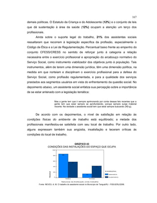 167
demais políticas. O Estatuto da Criança e do Adolescente (12%) e o conjunto de leis
que dá sustentação à área da saúde (12%) ocupam a atenção um terço dos
profissionais.
Ainda sobre o suporte legal do trabalho, 21% dos assistentes sociais
ressaltaram que recorrem à legislação específica da profissão, especialmente o
Código de Ética e a Lei de Regulamentação. Percentual baixo frente ao empenho do
conjunto CFESS/CRESS no sentido de reforçar junto à categoria a relação
necessária entre o exercício profissional e apropriação do arcabouço normativo do
Serviço Social, como instrumento viabilizador dos objetivos junto à população. Tais
instrumentos, além de terem uma dimensão jurídica, têm uma dimensão política, na
medida em que norteiam e disciplinam o exercício profissional para a defesa do
Serviço Social, como profissão regulamentada, e para a qualidade dos serviços
prestados aos segmentos usuários em vista do enfrentamento da questão social. No
depoimento abaixo, um assistente social enfatiza sua percepção sobre a importância
de se estar antenado com a legislação temática:
Mas a gente tem que ir sempre aprimorando por conta dessas leis recentes que a
gente tem que estar sempre se aprofundando, porque sempre surge material
recente. Na verdade o assistente social tem que estar sempre buscando (AS-g).
De acordo com os depoimentos, o nível de satisfação em relação às
condições físicas do ambiente de trabalho está equilibrado; a metade dos
profissionais manifestou-se satisfeita com seu local de trabalho. Por outro lado,
alguns expressam também sua angústia, insatisfação e teceram críticas às
condições do local de trabalho.
GRÁFICO 43
CONDIÇÕES DAS INSTALAÇÕES DO ESPAÇO QUE OCUPA
Natureza da Instituição onde trabalha
PrivadaPública
Percentual
100
80
60
40
20
0
Instalações
Satisfatório
Insatisfatório
43
57
14
86
Fonte: NEVES, A. M. O trabalho do assistente social no Município de Tanguá/RJ - FSS/UERJ/2009.
 