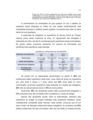 174
Porque nós somos os únicos profissionais que parte para trabalhar numa equipe
multidisciplinar que somos propositivos. Somos técnicos que temos sempre uma
proposta frente a uma ação demandada. Você tem que ter alguma coisa a mais para
acrescentar, para orienta, para estabelecer (AS- n).
O enfrentamento da mentalidade de que qualquer um faz o trabalho do
assistente social ultrapassa os limites de uma equipe interprofissional; esta
mentalidade atravessa o cotidiano desses sujeitos e se espraia para todos os lados
dentro da municipalidade.
A supervisão de estagiários na experiência do Serviço Social de Tanguá,
embora venha sendo construída há anos, no mapeamento das atividades e
atribuições de rotina, ela não foi considerada pelos assistentes sociais entrevistados.
No quadro abaixo, buscamos apresentar um conjunto de informações que
identificam esta experiência nesta atividade.
QUADRO 06: SUPERVISÃO DE ESTAGIÁRIOS
Experiência como Supervisor Sim
86%
Não
14%
Total
100 %
Quanto tempo Entre 2 meses
a 1 ano 54%
Não respondeu
23%
Entre 2 e 3 anos
15%
7 anos
8%
Total
100 %
Origem dos Estagiários UNIPLI
82%
UFF
18%
Total
100 %
--- ---
Atualmente tem Estagiários Sim
36%
Não
50%
Não respondeu
14%
Total
100 %
---
Há relação entre
Campo/Academia
Não
57%
Sim
21%
Não respondeu
21%
Total
100 %
---
Fonte: NEVES, A. M. O trabalho do assistente social no Município de Tanguá/RJ - FSS/UERJ/2009.
De acordo com os depoimentos demonstrados no quadro 6, 86% dos
profissionais detêm experiência nesta área, numa média de tempo de experiência
que varia entre 2 meses a 7 anos, sendo que 54% ainda estão no início,
concentrados na primeira experiência nesta atribuição. Em relação aos estagiários,
82% vêm da rede privada de ensino e 18% do ensino público.
Atualmente, 36% dos assistentes sociais estão acompanhando estagiários e
57% informaram que não há relação entre a academia e o campo de estágio.
Apenas dois assistentes sociais, entre os entrevistados, passaram pela
experiência de estágio na própria instituição onde atualmente trabalham, sendo
imediatamente contratados pelas mesmas; neste sentido, conclui-se que há um
baixo número de absorção institucional desses estagiários, ao considerar que 63%
desses profissionais não são concursados, além dos que estão na iniciativa privada,
 