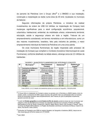 46
da parceria da Petrobras com o Grupo Ultra36
e o BNDES e sua instalação,
construção e implantação se darão numa área de 45 km2, localizada no município
de Itaboraí.
Segundo informações da própria Petrobras, a iniciativa de realizar
investimentos da ordem de US$ 8,4 bilhões na implantação do Comperj trará
mudanças significativas para a atual configuração econômica, populacional,
urbanística, habitacional, ambiental, de mobilidade urbana, ordenamento territorial,
educação, saúde e segurança urbana em toda a região. Trata-se de um
empreendimento considerado, em termos monetários e em infra-estrutura, como um
dos maiores investimentos, brasileiro, feito pela indústria de petróleo, o maior
empreendimento individual da história da Petrobras em uma única planta.
Os onze municípios fluminenses da região impactada pelo processo de
instalação do Comperj que compõem o Conleste (Consórcio Intermunicipal do Leste
Fluminense), conforme detalhado na tabela abaixo, abrange cerca de 2,5 milhões de
habitantes:
QUADRO 1: MUNICÍPIOS FLUMINENSES QUE INTEGRAM O CONLESTE
Nº Municípios
37 Área Influência
Comperj
Habitantes
38 Distância da
Capital
39
01 Cachoeiras de Macacu Diretamente Afetada 56.529 97km
02 Casimiro de Abreu Influência Indireta 29.811 128km
03 Guapimirim Diretamente Afetada 49.456 84km
04 Itaboraí Sede 225.309 40km
05 Magé Influência Direta 270.940 50km
06 Maricá Influência Indireta 119.231 60km
07 Niterói Influência Indireta 479.384 10,9km
08 Rio Bonito Influência Direta 54.596 80km
09 São Gonçalo Influência Direta 982.832 25km
10 Silva Jardim Influência Indireta 22.158 Não disponível
11 Tanguá Diretamente Afetada 30.139 65km
Fonte: NEVES, A. M. O trabalho dos assistentes sociais do município de Tanguá/RJ - FSS/UERJ/2009.
36
O Grupo Ultra é o idealizador do Comperj e esteve na parceria com a Petrobrás e o BNDS desde o início do
projeto, porém, no decorrer de 2009 o grupo anunciou não garantir mais sua participação ativa no Comperj
devido às dimensões tomadas neste empreendimento, bem maiores do que as planejadas inicialmente,
gerando aumento de custo.
37
A partir da Divisão geográfica atual do Estado do Rio de Janeiro, podemos situar os onze municípios que
integram a área de abrangência do Comperj nos seguintes conjuntos de municípios: Periferia da Região
Metropolitana do Rio de Janeiro (Guapimirim, Itaboraí, Magé, Maricá, Niterói, São Gonçalo e Tanguá - último
município da Região Metropolitana); e a Região das Baixadas Litorâneas (Cachoeiras de Macau, Casimiro de
Abreu, Rio Bonito e Silva Jardim).
38
Estimativa da População para 2008 do Instituto Brasileiro de Geografia e Estatística (IBGE), disponível em
http://www.ibge.gov.br/home/ acesso em 27/12/2009.
39
Idem IBGE.
 