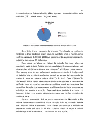 61
foram entrevistados, é do sexo feminino (93%), apenas 01 assistente social do sexo
masculino (7%) conforme anotado no gráfico abaixo.
GRÁFICO 01
SEXO
Fonte: NEVES, A. M. O trabalho dos assistentes sociais do município de Tanguá/RJ - FSS/UERJ/2009.
Esse dado é uma expressão da chamada “feminilização da profissão”,
tendência no Brasil desde sua origem e que, na atualidade, ainda se mantém, como
confirma a pesquisa do CFESS (2005) cuja categoria ainda aparece com esse perfil,
pois conta com apenas 3% de homens.
Esse recorte de gênero na história da profissão tem suas raízes no
apostolado social da Igreja Católica, em que majoritariamente eram as mulheres que
desenvolviam atividades de atenção aos “problemas” advindos da classe operária.
Esse aspecto tem a ver com os fatores do capitalismo em relação à divisão sexual
do trabalho, pois o início da profissão é paralelo ao período de incorporação da
mulher à força de trabalho urbana (CARVALHO, 2007 Apud IAMAMOTO;
CARVALHO, 2007). Assim, essa condição feminina que demarca a identidade da
profissão frente ao universo masculino do assistente social, expressa uma das
armadilhas do capital que historicamente se utiliza deste exército de reserva como
estratégia para ampliar a produção. Essa condição na profissão é apontada por
Iamamoto (2008) como um dos determinantes-chave para decifrar o trabalho do
assistente social.
Do grupo entrevistado, 64% se autodeclararam brancos, 29% pardos e 7%
negros. Esses dados contrastam-se com a condição étnica da população usuária
que, segundo dados apresentados pelos próprios entrevistados a respeito da
população usuária dos serviços, há uma incidência maior de negros e pardos
conforme poderemos constatar no Quadro 03 no terceiro capítulo.
 