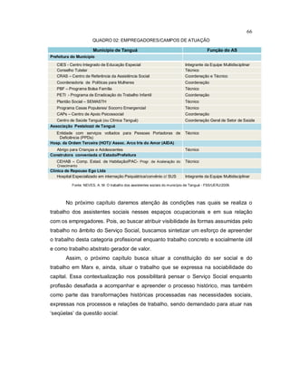 66
QUADRO 02: EMPREGADORES/CAMPOS DE ATUAÇÃO
Município de Tanguá Função do AS
Prefeitura do Município
CIES - Centro Integrado de Educação Especial Integrante da Equipe Multidisciplinar
Conselho Tutelar Técnico
CRAS – Centro de Referência da Assistência Social Coordenação e Técnico
Coordenadoria de Políticas para Mulheres Coordenação
PBF – Programa Bolsa Família Técnico
PETI - Programa de Erradicação do Trabalho Infantil Coordenação
Plantão Social – SEMASTH Técnico
Programa Casas Populares/ Socorro Emergencial Técnico
CAPs – Centro de Apoio Psicossocial Coordenação
Centro de Saúde Tanguá (ou Clínica Tanguá) Coordenação Geral de Setor de Saúde
Associação Pestalozzi de Tanguá
Entidade com serviços voltados para Pessoas Portadoras de
Deficiência (PPDs)
Técnico
Hosp. da Ordem Terceira (HOT)/ Assoc. Arco Iris do Amor (AIDA)
Abrigo para Crianças e Adolescentes Técnico
Construtora conveniada c/ Estado/Prefeitura
CEHAB – Comp. Estad. de Habitação/PAC- Progr. de Aceleração do
Crescimento
Técnico
Clínica de Repouso Ego Ltda
Hospital Especializado em internação Psiquiátrica/convênio c/ SUS Integrante da Equipe Multidisciplinar
Fonte: NEVES, A. M. O trabalho dos assistentes sociais do município de Tanguá - FSS/UERJ/2009.
No próximo capítulo daremos atenção às condições nas quais se realiza o
trabalho dos assistentes sociais nesses espaços ocupacionais e em sua relação
com os empregadores. Pois, ao buscar atribuir visibilidade às formas assumidas pelo
trabalho no âmbito do Serviço Social, buscamos sintetizar um esforço de apreender
o trabalho desta categoria profissional enquanto trabalho concreto e socialmente útil
e como trabalho abstrato gerador de valor.
Assim, o próximo capítulo busca situar a constituição do ser social e do
trabalho em Marx e, ainda, situar o trabalho que se expressa na sociabilidade do
capital. Essa contextualização nos possibilitará pensar o Serviço Social enquanto
profissão desafiada a acompanhar e apreender o processo histórico, mas também
como parte das transformações históricas processadas nas necessidades sociais,
expressas nos processos e relações de trabalho, sendo demandado para atuar nas
‘seqüelas’ da questão social.
 