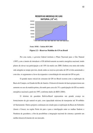 12




                                RESERVAS MEDIDAS DE GÁS
                                                            6
                                        NATURAL (10 m³)
                      300000

                      250000

                      200000

                      150000

                      100000

                       50000

                           0
                               1973 1976 1979 1982 1985 1988 1991 1994 1997 2000 2003



                     Fonte: MME – Tabelas BEN 2004

                     Figura 2.2 – Reservas Medidas de GN no Brasil


        Por esta razão, o governo federal instituiu o Plano Nacional para o Gás Natural

(1987), com o intuito de introduzir o GN definitivamente na matriz energética nacional, tendo

planos de elevar sua participação a até 10% da matriz em 2000. Embora esta meta não tenha

sido atingida no tempo previsto, desde então as reservas provadas de GN só têm aumentado e

com elas, os argumentos a favor da expansão e consolidação do mercado do GN no país.

        O grande marco inicial do consumo de GN no Brasil ocorreu com a exploração da

Bacia de Campos, no Estado do Rio de Janeiro. O desenvolvimento da bacia proporcionou um

aumento no uso da matéria-prima, elevando para cerca de 3% a participação do GN na matriz

energética nacional a partir de 1997, conforme dados do BEN (2004).

        O término do gasoduto Bolívia-Brasil representou um grande avanço no

fornecimento de gás natural no país, com capacidade máxima de transportar até 30 milhões

m³ diariamente. Outros projetos continuam em estudo para a exploração da Bacia do Solimões

(Juruá e Urucu), na região Norte do país e para a interligação entre as malhas Sudeste e

Nordeste de gasodutos, a fim de possibilitar a integração nacional do sistema e permitir um

melhor desenvolvimento de seu mercado.
 