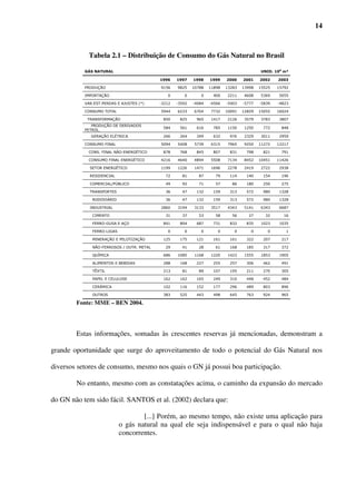14



                 Tabela 2.1 – Distribuição de Consumo do Gás Natural no Brasil

                                  
                                                                                                   