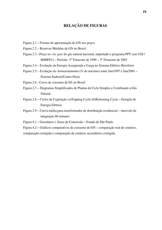IX



                                RELAÇÃO DE FIGURAS



Figura 2.1 – Formas de apresentação do GN nos poços.
Figura 2.2 – Reservas Medidas de GN no Brasil
Figura 2.3 - Preço no city gate do gás natural nacional, importado e programa PPT (em US$ /
             MMBTU) – Período: 3º Trimestre de 1999 – 3º Trimestre de 2003
Figura 2.4 – Evolução da Energia Assegurada e Carga no Sistema Elétrico Brasileiro
Figura 2.5 – Evolução do Armazenamento (% do máximo) entre Jan/1997 e Jun/2001 –
             Sistema Sudeste/Centro Oeste
Figura 2.6 - Curva de consumo de EE no Brasil
Figura 2.7 – Diagramas Simplificados de Plantas de Ciclo Simples e Combinado a Gás
             Natural.
Figura 2.8 – Ciclos de Cogeração (a)Topping Cycle (b)Bottoming Cycle – Geração de
             Energia Elétrica
Figura 2.9 – Curva média para transformador de distribuição residencial – intervalo de
             integração 60 minutos
Figura 4.1 – Gasodutos e Áreas de Concessão – Estado de São Paulo
Figura 4.2 – Gráficos comparativos de consumo de GN – comparação real de cenários,
comparação corrigida e comparação de cenários secundários corrigida.
 