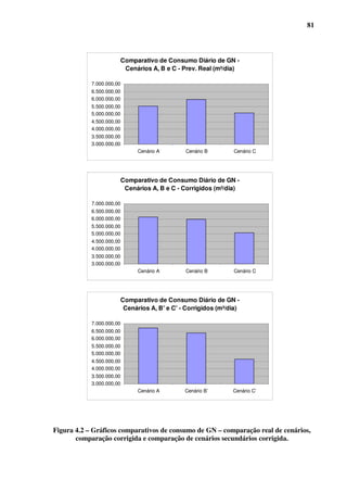 0      0      0
                !    ! ∃   3∀                   
0
     
0     
0
     
0     
0     
0     
0
     
0
                 
                                     !      !   !   !   !   !   !   !

            Fonte: MME – BEN 2004.




            E complementa:

                                             [...] A penetração do gás natural não é portanto um processo
                                    pacífico; envolve conflitos de interesse importantes e, em geral, impõe
                                    ao energético substituído a obrigação de adaptar-se a uma nova
                                    realidade concorrencial...

            Um argumento a favor da utilização do GN em substituição a outros energéticos

fósseis é a grande redução de emissões poluentes que esta troca acarreta. As Tabelas 2.3 e 2.4

mostram as emissões padrão de poluentes para o Petróleo, Gás Natural e Carvão, indicando a

considerável diferença entre os volumes emitidos.

            Um papel preponderante no avanço da participação do GN na matriz energética

nacional tem sido atribuído à Petrobrás (PB). PINHO (2004) estudou a participação da PB

como investidor estratégico em termeletricidade e informou que:

                                            [...] O evento determinante desta disposição foi a criação em
                                    2000 da Unidade de Negócios de Gás e Energia, criada para expandir
 