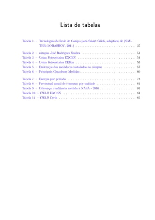 Lista de tabelas
Tabela 1 – Tecnologias de Rede de Campo para Smart Grids, adaptado de (SAU-
TER; LOBASHOV, 2011) . . . . . . . . . . . . . . . . . . . . . . . . . 37
Tabela 2 – câmpus José Rodrigues Seabra . . . . . . . . . . . . . . . . . . . . . . 51
Tabela 3 – Usina Fotovoltaica EXCEN . . . . . . . . . . . . . . . . . . . . . . . . 54
Tabela 4 – Usina Fotovoltaica CERin . . . . . . . . . . . . . . . . . . . . . . . . . 55
Tabela 5 – Endereços dos medidores instalados no câmpus . . . . . . . . . . . . . 57
Tabela 6 – Principais Grandezas Medidas . . . . . . . . . . . . . . . . . . . . . . . 60
Tabela 7 – Energia por período . . . . . . . . . . . . . . . . . . . . . . . . . . . . 78
Tabela 8 – Percentual anual de consumo por unidade . . . . . . . . . . . . . . . . 81
Tabela 9 – Diferença irradiância medida x NASA - 2016 . . . . . . . . . . . . . . . 83
Tabela 10 –YIELD EXCEN . . . . . . . . . . . . . . . . . . . . . . . . . . . . . . 84
Tabela 11 –YIELD Cerin . . . . . . . . . . . . . . . . . . . . . . . . . . . . . . . . 85
 