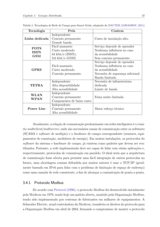 Capítulo 3. Geração Distribuída 37
Tabela 1: Tecnologias de Rede de Campo para Smart Grids, adaptado de (SAUTER; LOBASHOV, 2011)
Tecnologia Prós Contras
Linha dedicada
Independente
Conexão permanente
Grande banda.
Custo de instalação alto.
POTS
ISDN
GSM
Fácil manuseio
Custo moderado
64 kbit/s (ISDN);
9,6 kbit/s (GSM)
Serviço depende de operador
Nenhuma influência no caso
da acessibilidade
Sem conexão permanente.
GPRS
Fácil manuseio
Custo moderado
Conexão permanente.
Serviço depende de operador
Nenhuma influência no caso
da acessibilidade
Necessita de segurança adicional.
Banda limitada.
TETRA
Independente
Alta disponibilidade
Alta acessibilidade
Necessita de infraestrutura
dedicada
Limite de banda
WLAN
WPAN
Independente
Conexão permanente
Componentes de baixo custo
Faixa muito limitada
Power Line
Independente
Conexão permanente
Alta acessibilidade
Maior esforço técnico
Atualmente, a relação de comunicação predominante em redes inteligentes é o cená-
rio multiclient/multiserver, onde são necessários canais de comunicação entre os softwares
(SCADA e software de medição) e o hardware de campo correspondente (sensores, equi-
pamentos de comutação, medidores de energia). Em muitas instalações, os protocolos do
software do sistema e hardware de campo, já existem como padrões que devem ser reu-
tilizados. Portanto, a rede implementada deve ser capaz de lidar com várias aplicações e,
respectivamente, protocolos de comunicação em paralelo. O ideal seria que a arquitetura
de comunicação fosse aberta para permitir uma fácil integração de outros protocolos no
futuro, uma abordagem comum defendida por muitos autores é usar o TCP/IP (geral-
mente baseado em IPv6 para lidar com o problema de limitação de espaço de endereço)
como uma camada de rede consistente, a fim de alcançar a comunicação de ponta a ponta.
3.4.1 Protocolo Modbus
De acordo com Protocol (1996), o protocolo Modbus foi desenvolvido inicialmente
pela Modicon em 1979, sendo hoje um padrão aberto, mantido pela Organização Modbus,
tendo sido implementado por centenas de fabricantes em milhares de equipamentos. A
Schneider Electric, atual controladora da Modicon, transferiu os direitos do protocolo para
a Organização Modbus em abril de 2004, firmando o compromisso de manter o protocolo
 