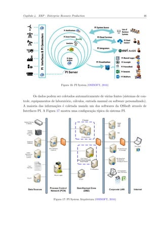 Capítulo 4. ERP - Enterprise Resource Production 46
Figura 16: PI System (OSISOFT, 2016)
Os dados podem ser coletados automaticamente de várias fontes (sistemas de con-
trole, equipamentos de laboratório, cálculos, entrada manual ou software personalizado).
A maioria das informações é coletada usando um dos softwares da OSIsoft através de
Interfaces PI. A Figura 17 mostra uma configuração típica do sistema PI.
Figura 17: PI System Arquitetura (OSISOFT, 2016)
 