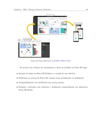 Capítulo 4. ERP - Enterprise Resource Production 49
Figura 20: Power BI Services (LACHEV; PRICE, 2015)
De acordo com a Figura 20, normalmente o fluxo de trabalho no Power BI segue:
∙ Inserção de dados no Power BI Desktop e a criação de um relatório;
∙ Publicação no serviço do Power BI, criando novas visualizações ou dashboards;
∙ Compartilhamento dos dashboards com outras pessoas;
∙ Exibição e interação com relatórios e dashboards compartilhados nos aplicativos
Power BI Mobile.
 
