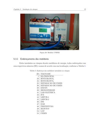Capítulo 5. Instalação do câmpus 57
Figura 30: Medidor UNIFEI
5.3.1 Endereçamento dos medidores
Estão instalados no câmpus dezoito medidores de energia, todos endereçados com
seus respectivos números (ID) e nomes de acordo com sua localização, conforme a Tabela 5:
Tabela 5: Endereços dos medidores instalados no câmpus
ID TAGNAME
1 SE-PRINCIPAL
33 IESTI-BLOCO2
34 IESTI-BLOCO1
35 SEPARACAO DE FASES
36 SEPARACAO DE FASES
38 EXCEN
39 BIOMATERIAIS
41 LAB ELETRICA
42 ICE
44 LHPCH-1
45 LHPCH-2
46 DSI
47 EAD
48 PREFEITURA
49 BLOCO-9
54 LAT
55 CERIN
 