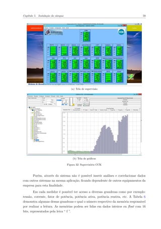 Capítulo 5. Instalação do câmpus 59
(a) Tela de supervisão
(b) Tela de gráficos
Figura 32: Supervisório CCK
Porém, através do sistema não é possível inserir análises e correlacionar dados
com outros sistemas na mesma aplicação, ficando dependente de outros equipamentos da
empresa para esta finalidade.
Em cada medidor é possível ter acesso a diversas grandezas como por exemplo:
tensão, corrente, fator de potência, potência ativa, potência reativa, etc. A Tabela 6
demonstra algumas dessas grandezas e qual o número respectivo da memória responsável
por realizar a leitura. As memórias podem ser lidas em dados inteiros ou float com 16
bits, representados pela letra “ f ”.
 