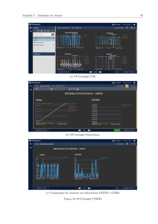 Capítulo 5. Instalação do câmpus 70
(a) PI Coresight CCK
(b) PI Coresight Fotovoltaico
(c) Comparação do consumo nos laboratórios EXCEN e CERIn
Figura 45: PI Coresight UNIFEI
 