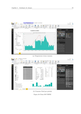 Capítulo 5. Instalação do câmpus 73
(a) Temperatura versus consumo
(b) Consumo Total por período
Figura 48: Power BI UNIFEI
 