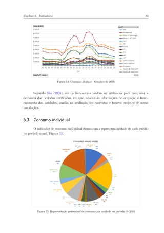 Capítulo 6. Indicadores 80
Figura 54: Consumo Horário - Outubro de 2016
Segundo São (2005), outros indicadores podem ser utilizados para comparar a
demanda dos períodos verificados, em que, aliados às informações de ocupação e funci-
onamento das unidades, auxilia na avaliação dos contratos e futuros projetos de novas
instalações.
6.3 Consumo individual
O indicador de consumo individual demonstra a representatividade de cada prédio
no período anual, Figura 55.
Figura 55: Representação percentual de consumo por unidade no período de 2016
 