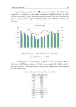 Capítulo 6. Indicadores 83
Após obter os valores referentes a PR mensal considerando os dados de irradiân-
cia medidos, foi realizado a mesma análise utilizando a irradiância do banco de dados
da NASA obtido pelo SWERA (https://maps.nrel.gov/swera), conforme apresentado na
Figura 57. Assim, pode-se comparar as PRs calculadas para as diferentes referências de
irradiação.
Figura 57: Irradiância Anual(2016)
Esta diferença entre o nível irradiância medido e o utilizado nos cálculos de PR em
referência pela NASA é apresentada na Tabela 9, com uma variação de até 25% conclui-se
que para se ter uma PR confiável deve-se utilizar sempre a irradiância medida no plano
do módulo fotovoltaico.
Tabela 9: Diferença irradiância medida x NASA - 2016
Mês Variação de PR
jan 24%
fev 11%
mar 13%
abr 15%
mai 25%
jun -3%
jul 9%
ago 0%
set -6%
out 15%
nov 6%
dez -3%
 