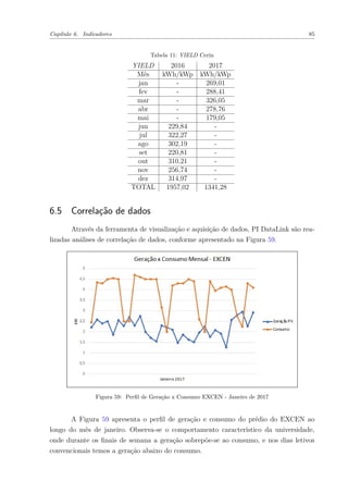 Capítulo 6. Indicadores 85
Tabela 11: YIELD Cerin
YIELD 2016 2017
Mês kWh/kWp kWh/kWp
jan - 269,01
fev - 288,41
mar - 326,05
abr - 278,76
mai - 179,05
jun 229,84 -
jul 322,27 -
ago 302,19 -
set 220,81 -
out 310,21 -
nov 256,74 -
dez 314,97 -
TOTAL 1957,02 1341,28
6.5 Correlação de dados
Através da ferramenta de visualização e aquisição de dados, PI DataLink são rea-
lizadas análises de correlação de dados, conforme apresentado na Figura 59.
Figura 59: Perfil de Geração x Consumo EXCEN - Janeiro de 2017
A Figura 59 apresenta o perfil de geração e consumo do prédio do EXCEN ao
longo do mês de janeiro. Observa-se o comportamento característico da universidade,
onde durante os finais de semana a geração sobrepõe-se ao consumo, e nos dias letivos
convencionais temos a geração abaixo do consumo.
 